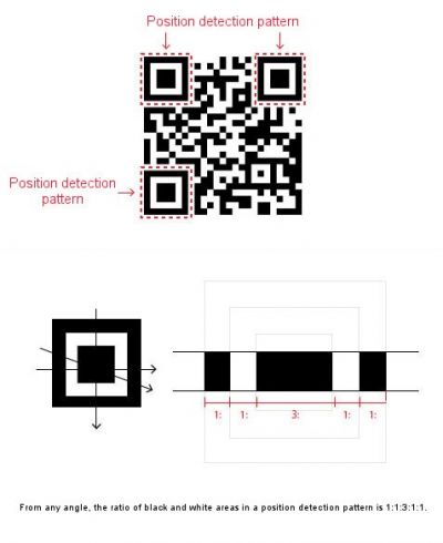 phân tích khoảng cách giữa những vạch đen trắng trong các ấn phẩm in phân tích khoảng cách giữa những vạch đen trắng trong các ấn phẩm in